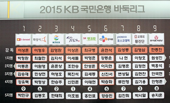 Liga coreana 2015